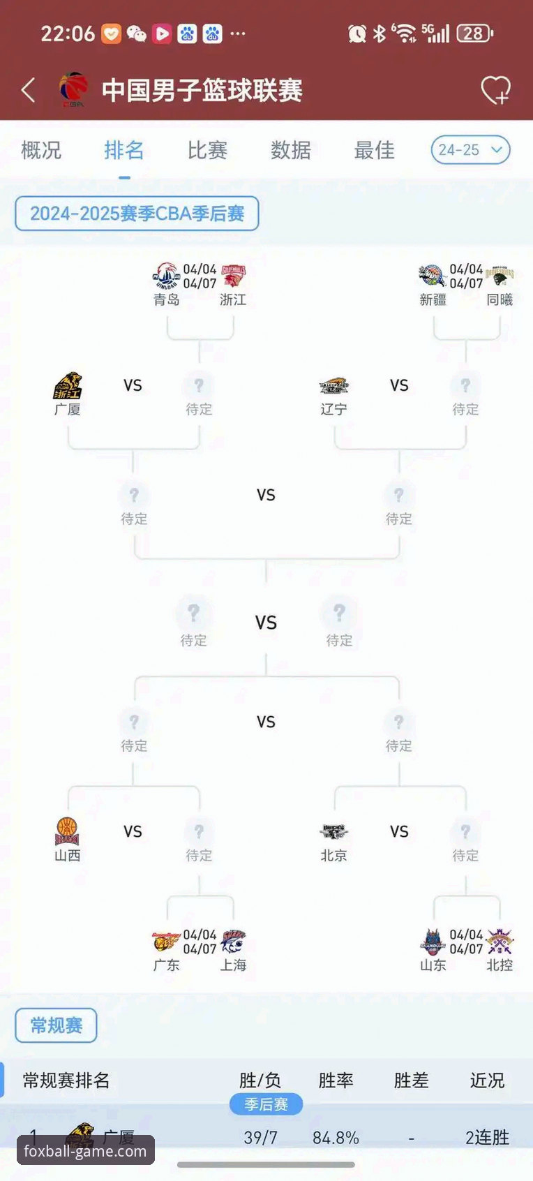 CBA季后赛观赛指南：从火狐体育平台看山西横扫青岛的完整复盘